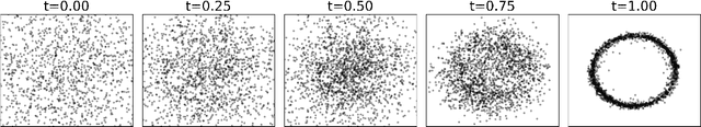 Figure 3 for Generative modeling of conditional probability distributions on the level-sets of collective variables