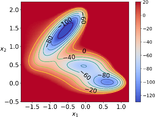 Figure 4 for Generative modeling of conditional probability distributions on the level-sets of collective variables