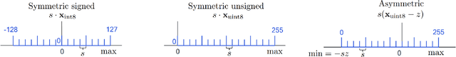 Figure 2 for EntroLLM: Entropy Encoded Weight Compression for Efficient Large Language Model Inference on Edge Devices