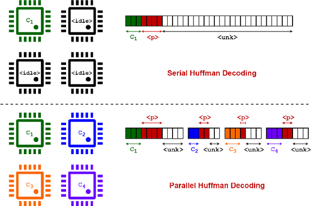 Figure 3 for EntroLLM: Entropy Encoded Weight Compression for Efficient Large Language Model Inference on Edge Devices