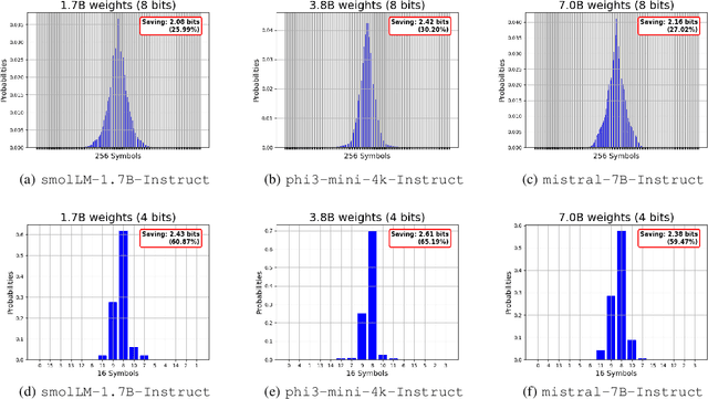 Figure 4 for EntroLLM: Entropy Encoded Weight Compression for Efficient Large Language Model Inference on Edge Devices