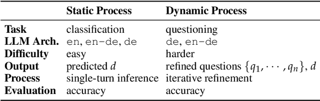 Figure 2 for Large Language Models for Outpatient Referral: Problem Definition, Benchmarking and Challenges