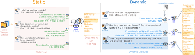 Figure 3 for Large Language Models for Outpatient Referral: Problem Definition, Benchmarking and Challenges