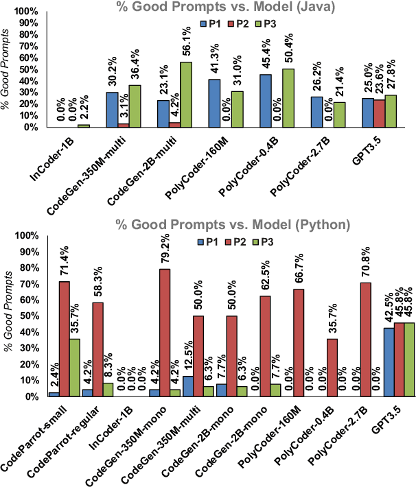 Figure 3 for A Lightweight Framework for High-Quality Code Generation