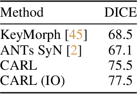 Figure 4 for CARL: A Framework for Equivariant Image Registration