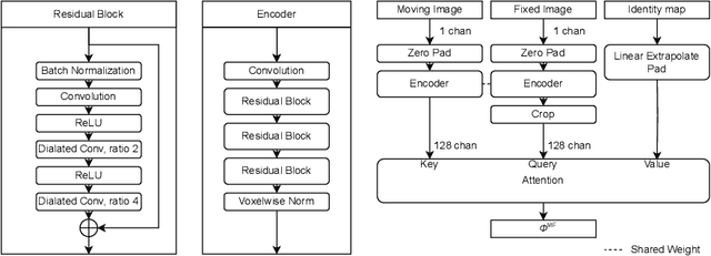 Figure 3 for CARL: A Framework for Equivariant Image Registration
