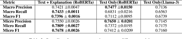 Figure 3 for Lotus at SemEval-2025 Task 11: RoBERTa with Llama-3 Generated Explanations for Multi-Label Emotion Classification