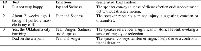 Figure 4 for Lotus at SemEval-2025 Task 11: RoBERTa with Llama-3 Generated Explanations for Multi-Label Emotion Classification