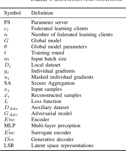 Figure 1 for Scale-MIA: A Scalable Model Inversion Attack against Secure Federated Learning via Latent Space Reconstruction