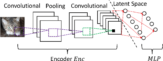 Figure 4 for Scale-MIA: A Scalable Model Inversion Attack against Secure Federated Learning via Latent Space Reconstruction