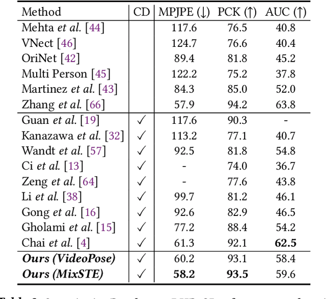 Figure 4 for PoSynDA: Multi-Hypothesis Pose Synthesis Domain Adaptation for Robust 3D Human Pose Estimation