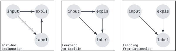Figure 3 for REFER: An End-to-end Rationale Extraction Framework for Explanation Regularization