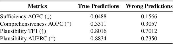 Figure 2 for REFER: An End-to-end Rationale Extraction Framework for Explanation Regularization