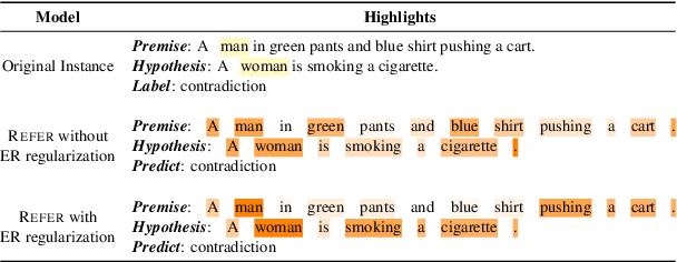 Figure 4 for REFER: An End-to-end Rationale Extraction Framework for Explanation Regularization