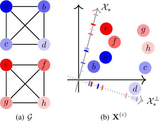 Figure 1 for Unsupervised Detection of Contextualized Embedding Bias with Application to Ideology
