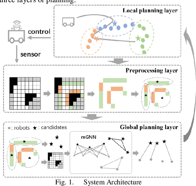 Figure 1 for An Enhanced Hierarchical Planning Framework for Multi-Robot Autonomous Exploration