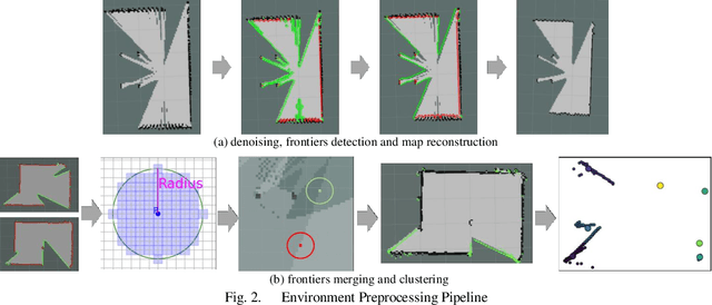 Figure 2 for An Enhanced Hierarchical Planning Framework for Multi-Robot Autonomous Exploration