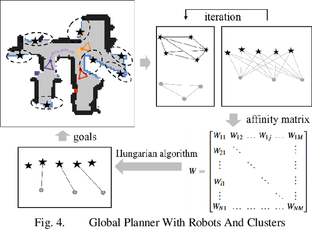 Figure 4 for An Enhanced Hierarchical Planning Framework for Multi-Robot Autonomous Exploration