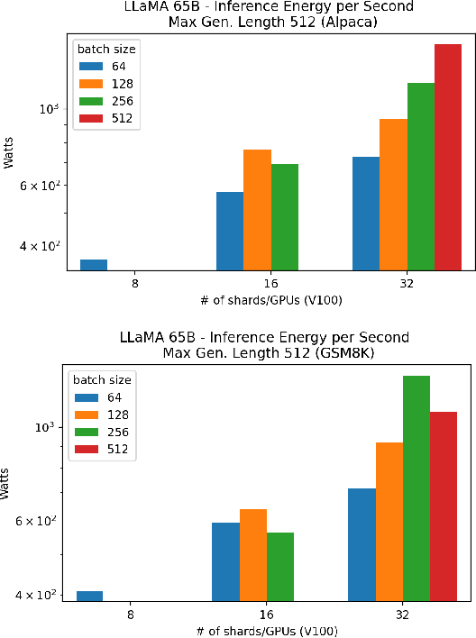 Figure 4 for From Words to Watts: Benchmarking the Energy Costs of Large Language Model Inference