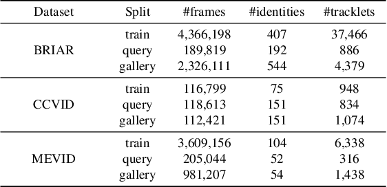 Figure 2 for ShARc: Shape and Appearance Recognition for Person Identification In-the-wild