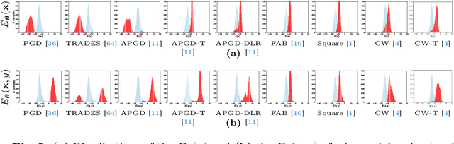Figure 3 for Shedding More Light on Robust Classifiers under the lens of Energy-based Models
