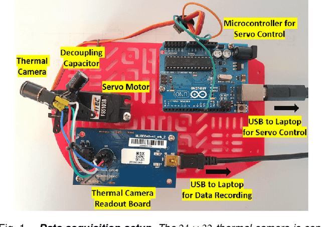 Figure 1 for Rotational Odometry using Ultra Low Resolution Thermal Cameras