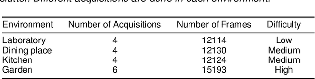 Figure 2 for Rotational Odometry using Ultra Low Resolution Thermal Cameras