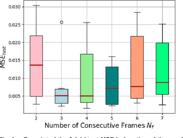 Figure 4 for Rotational Odometry using Ultra Low Resolution Thermal Cameras