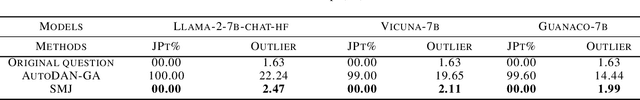 Figure 4 for Semantic Mirror Jailbreak: Genetic Algorithm Based Jailbreak Prompts Against Open-source LLMs