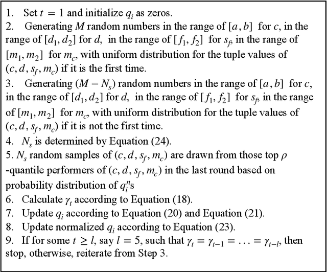 Figure 3 for The Nature of Mathematical Modeling and Probabilistic Optimization Engineering in Generative AI