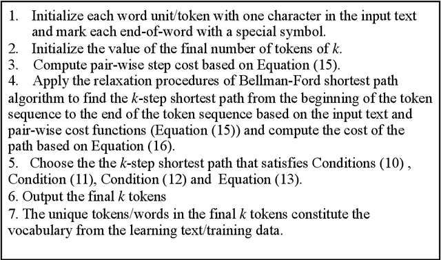 Figure 1 for The Nature of Mathematical Modeling and Probabilistic Optimization Engineering in Generative AI