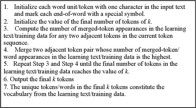 Figure 2 for The Nature of Mathematical Modeling and Probabilistic Optimization Engineering in Generative AI