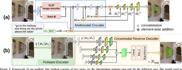 Figure 3 for Multimodal Diffusion Segmentation Model for Object Segmentation from Manipulation Instructions