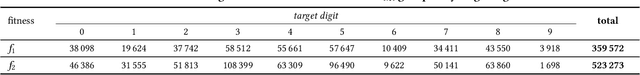 Figure 2 for Adversarial attacks to image classification systems using evolutionary algorithms