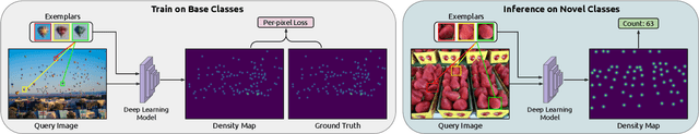 Figure 4 for A Survey on Class-Agnostic Counting: Advancements from Reference-Based to Open-World Text-Guided Approaches