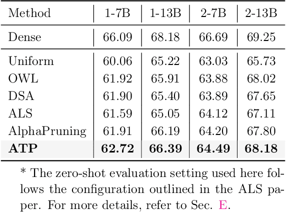 Figure 3 for Determining Layer-wise Sparsity for Large Language Models Through a Theoretical Perspective