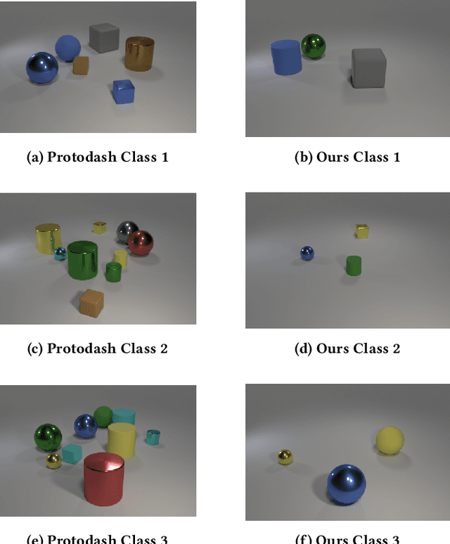 Figure 3 for Semantic Prototypes: Enhancing Transparency Without Black Boxes