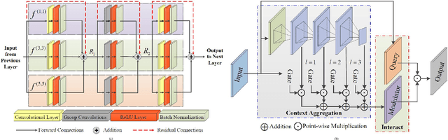 Figure 3 for LMBF-Net: A Lightweight Multipath Bidirectional Focal Attention Network for Multifeatures Segmentation