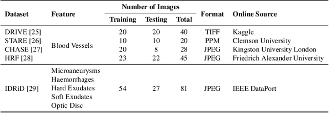 Figure 2 for LMBF-Net: A Lightweight Multipath Bidirectional Focal Attention Network for Multifeatures Segmentation