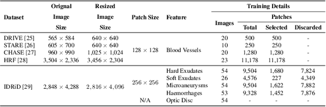 Figure 4 for LMBF-Net: A Lightweight Multipath Bidirectional Focal Attention Network for Multifeatures Segmentation