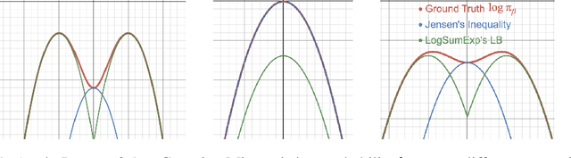 Figure 2 for Offline Reinforcement Learning with Closed-Form Policy Improvement Operators