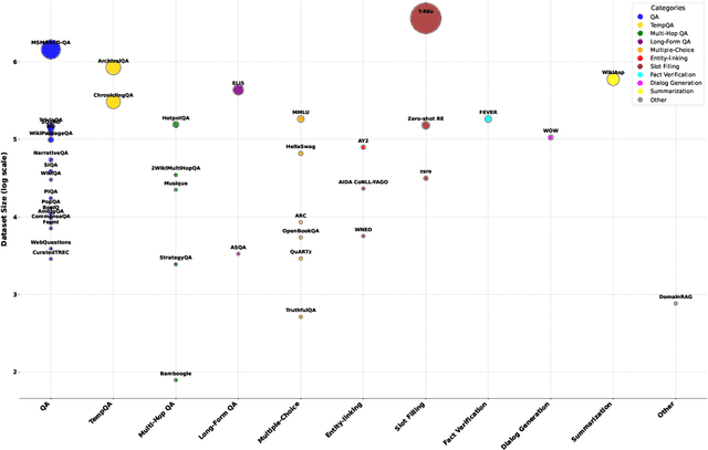 Figure 4 for Rankify: A Comprehensive Python Toolkit for Retrieval, Re-Ranking, and Retrieval-Augmented Generation