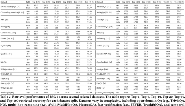 Figure 3 for Rankify: A Comprehensive Python Toolkit for Retrieval, Re-Ranking, and Retrieval-Augmented Generation