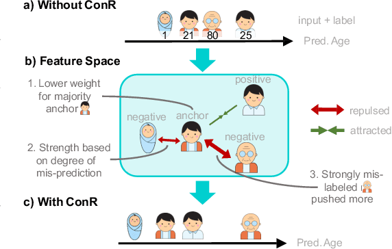 Figure 1 for ConR: Contrastive Regularizer for Deep Imbalanced Regression
