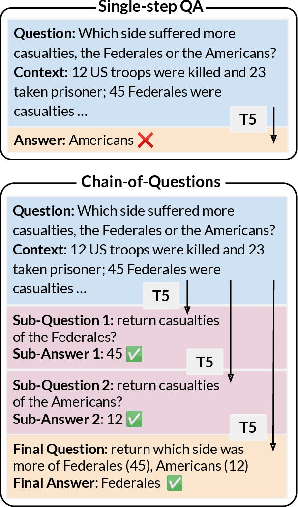 Figure 1 for Chain-of-Questions Training with Latent Answers for Robust Multistep Question Answering