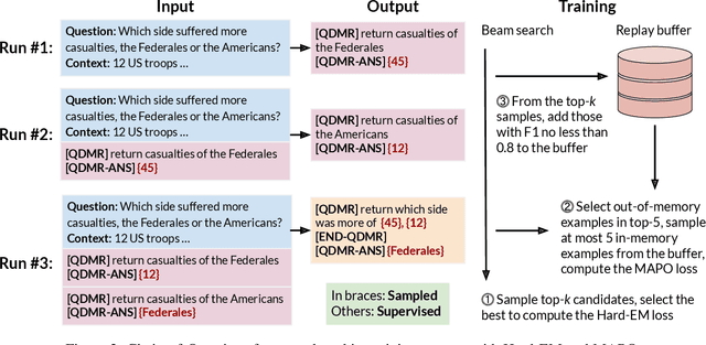 Figure 3 for Chain-of-Questions Training with Latent Answers for Robust Multistep Question Answering