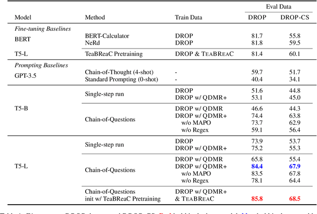 Figure 2 for Chain-of-Questions Training with Latent Answers for Robust Multistep Question Answering