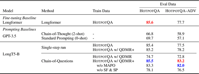Figure 4 for Chain-of-Questions Training with Latent Answers for Robust Multistep Question Answering