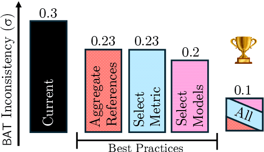 Figure 1 for Benchmark Agreement Testing Done Right: A Guide for LLM Benchmark Evaluation
