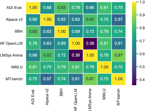 Figure 4 for Benchmark Agreement Testing Done Right: A Guide for LLM Benchmark Evaluation